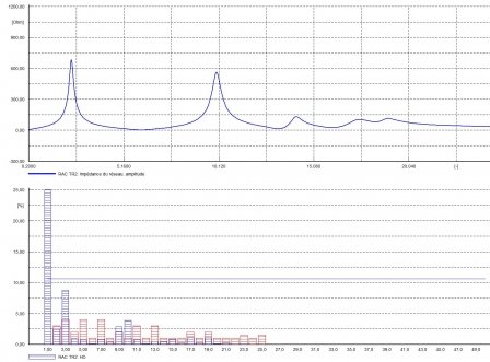 Harmonics